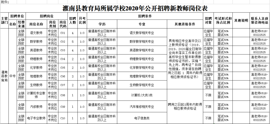 灌南最新招聘信息汇总