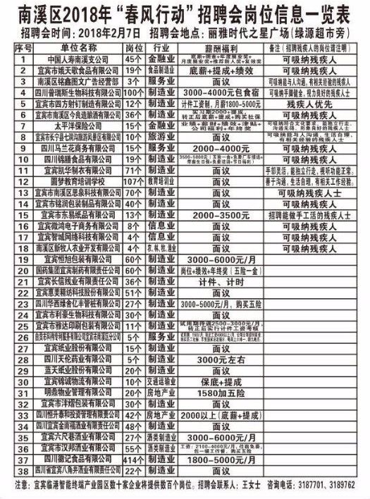 南溪最新招聘信息全面汇总