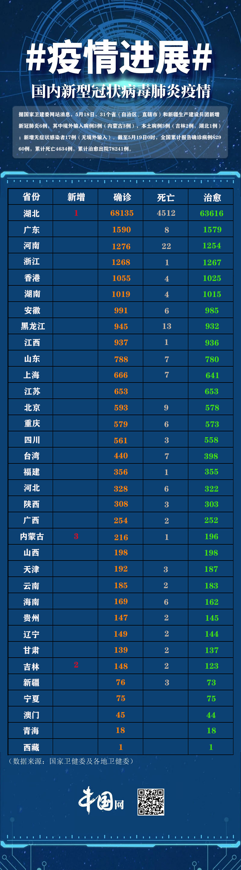 全国31省疫情最新动态全面解读