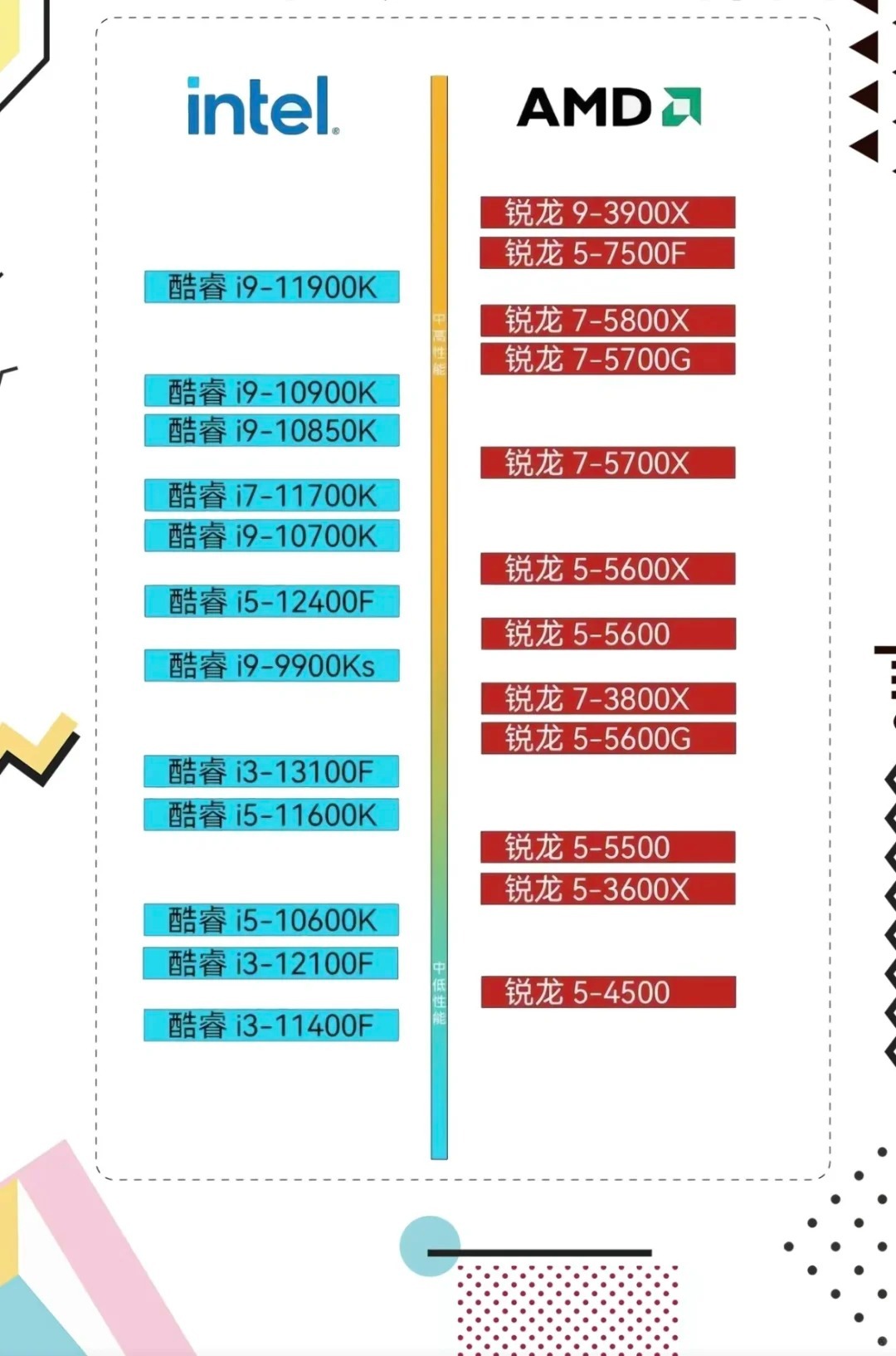 笔记本电脑最新处理器革新技术，重塑移动计算体验领军潮流