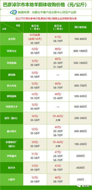 最新羊价格行情分析