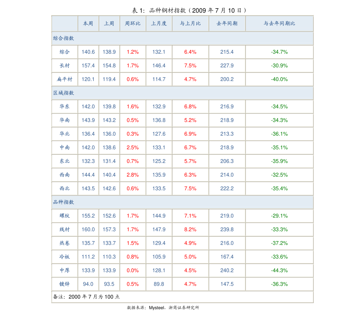 技术交流 第4页