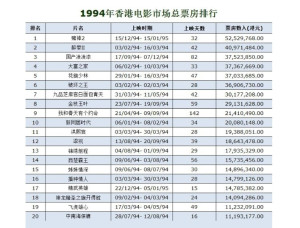 香港电影市场繁荣与多元发展，最新票房排行榜动态