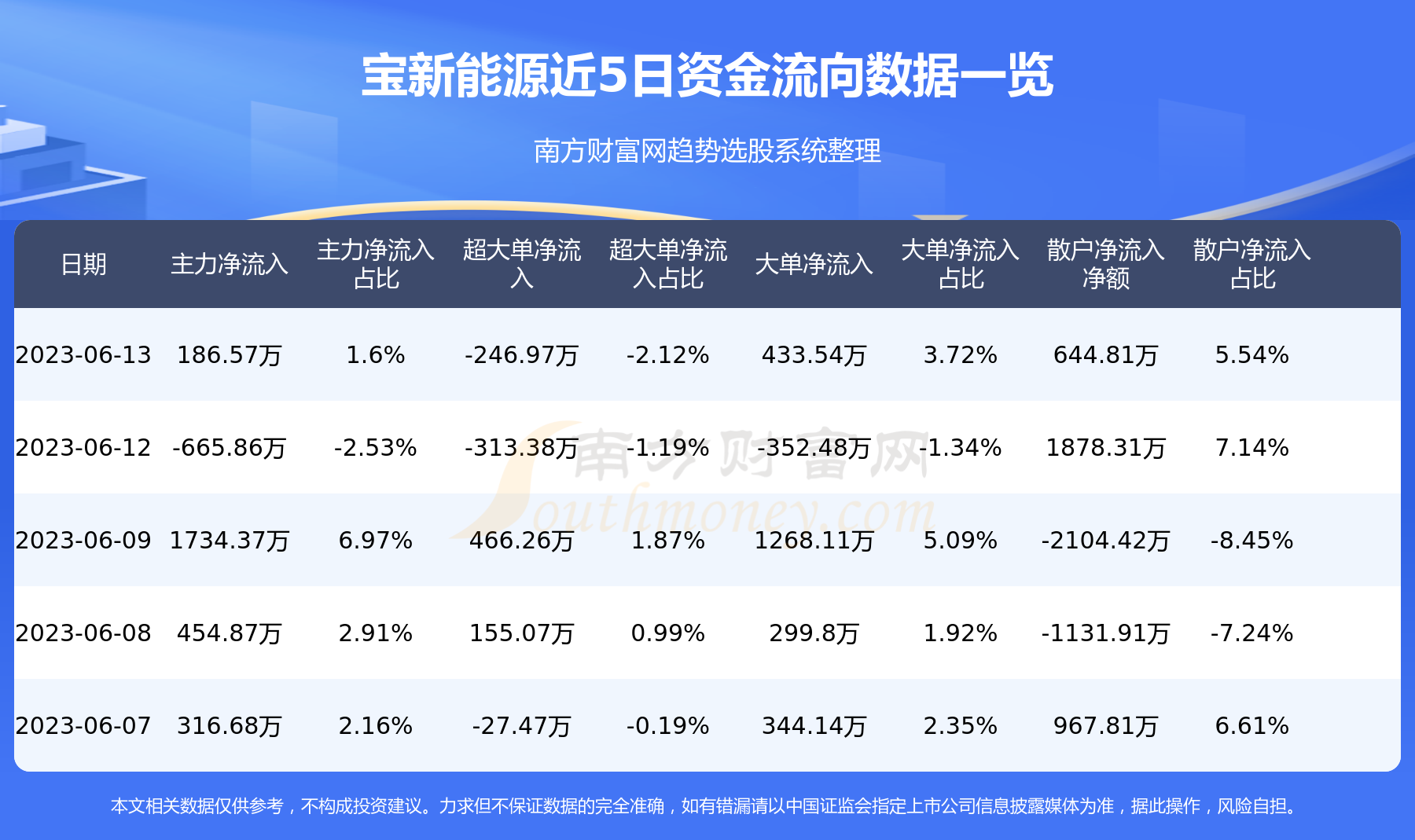 宝新能源最新动态，引领新能源领域新篇章进展综述