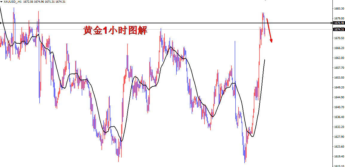 黄金市场最新分析，趋势、投资前景与风险管理详解