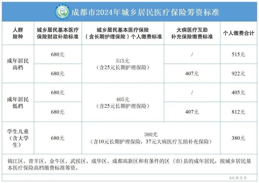 成都最新社保基数全面解析