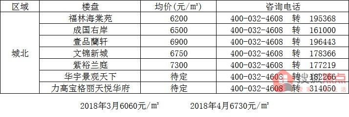 乾县最新房价概况与市场趋势深度解析